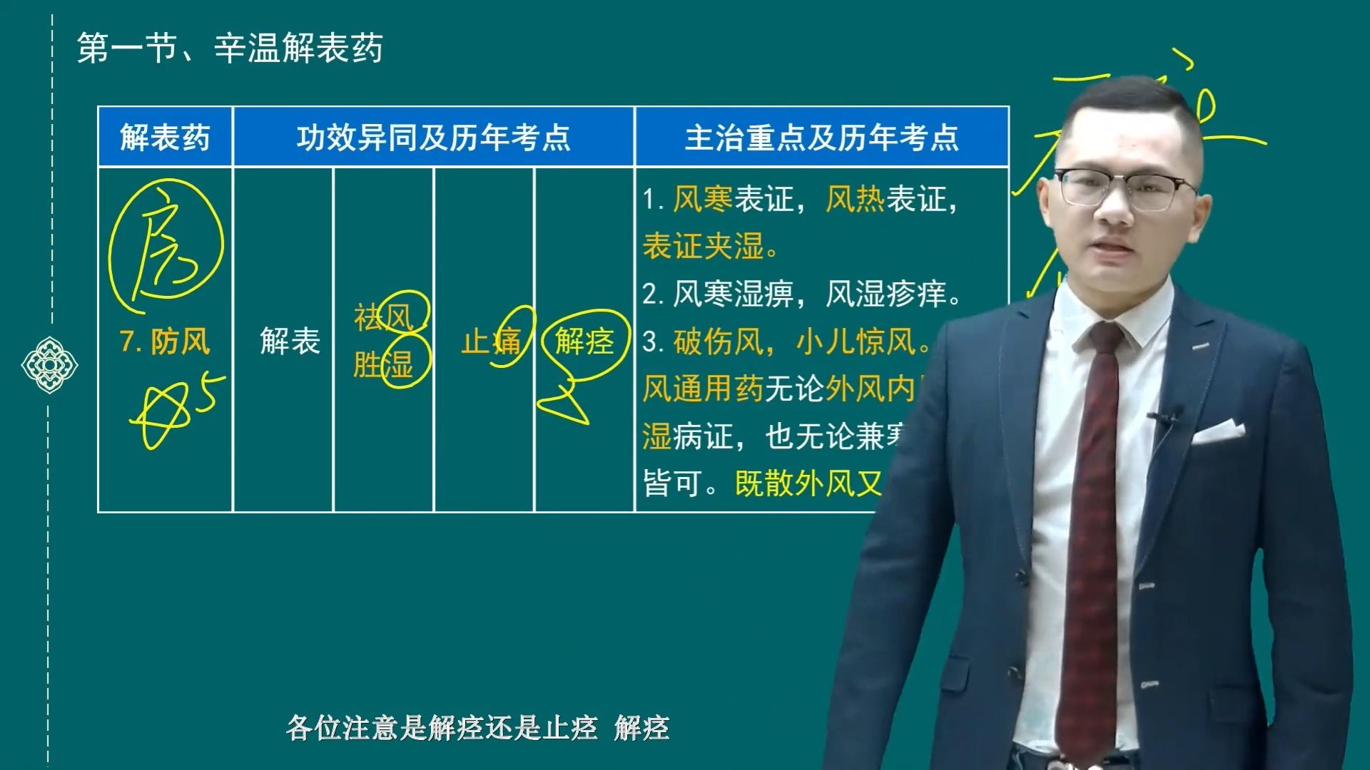 2、执业药师2024中药二 第1章 02讲 辛温解表药哔哩哔哩bilibili