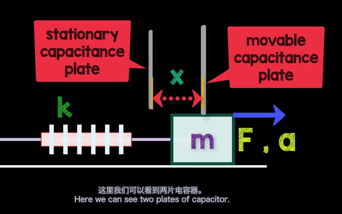 【MEMS】<中英字幕>电容式mems加速度计的工作原理哔哩哔哩bilibili