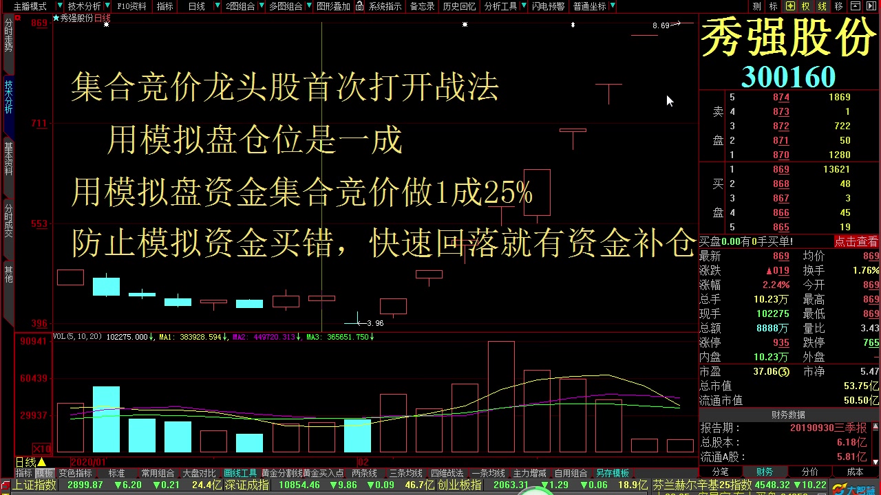 成交量选股技巧 选股技巧 选股技巧大全图解 秀强股份哔哩哔哩bilibili