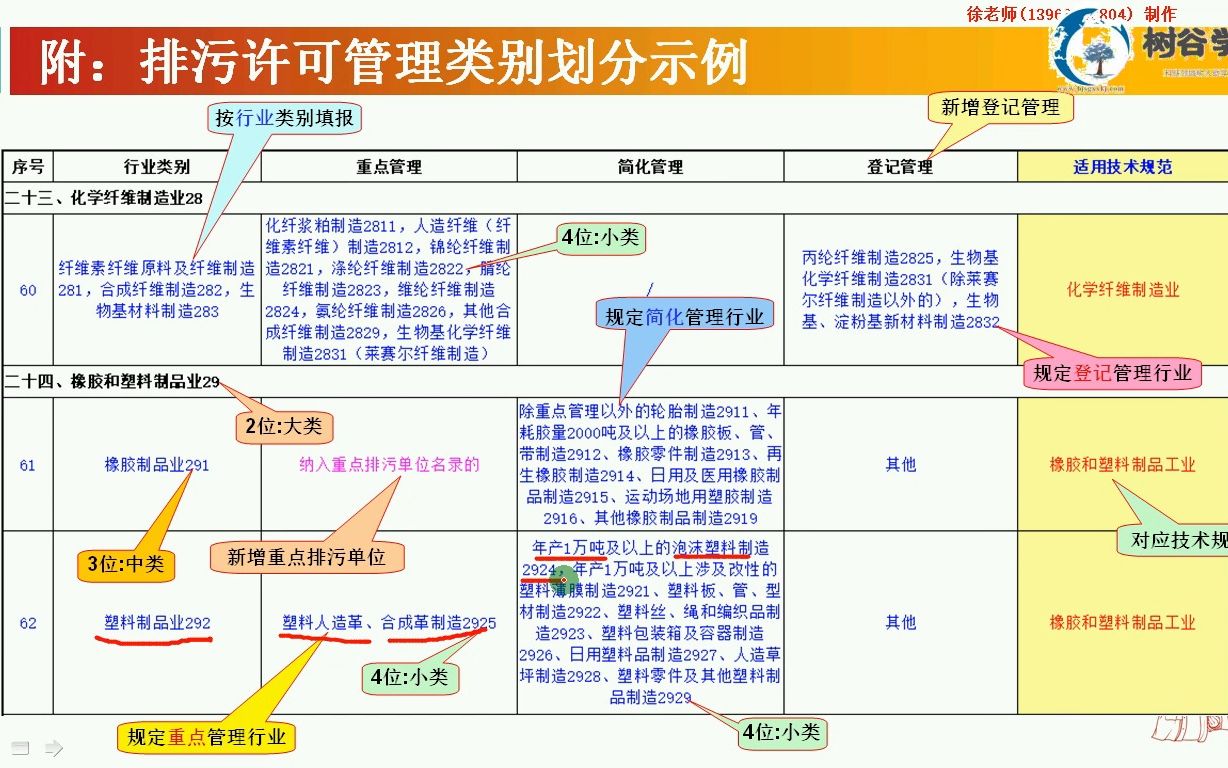 [图]环保大讲堂（十八）排污许可实施之许可管控对象