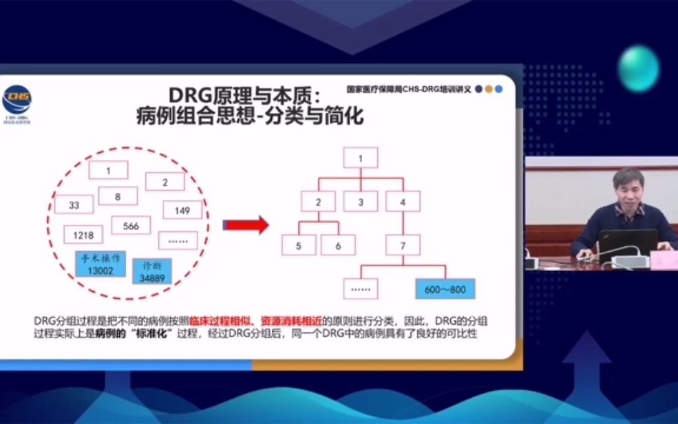 崔斌 DRG权重设定与付费标准测算 202102哔哩哔哩bilibili