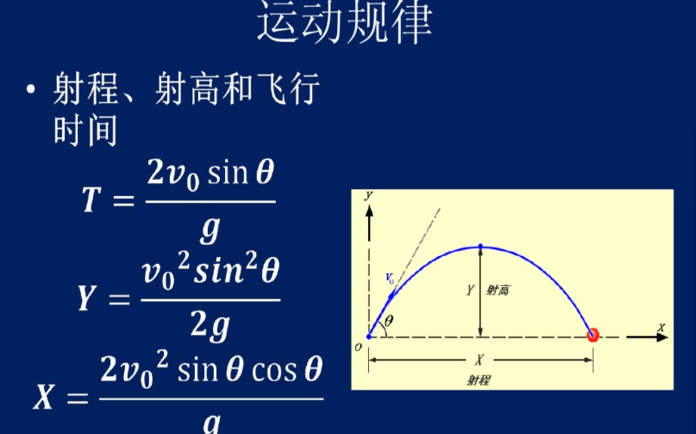 【经典力学5 斜上抛运动