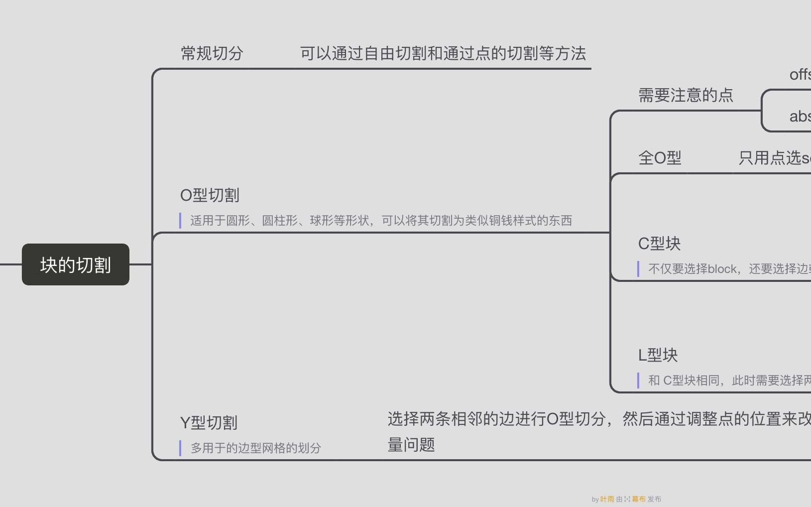 ICEM分块知识合集块的切分命令第四课哔哩哔哩bilibili