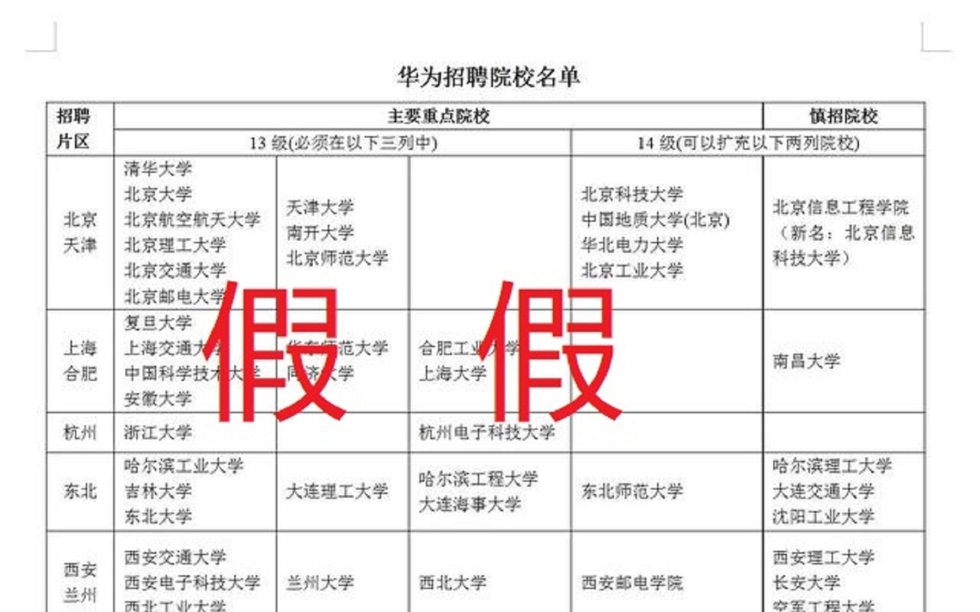 从不存在华为校招名单,这是一个拙劣的谣言,谁编造的这个谣言?哔哩哔哩bilibili