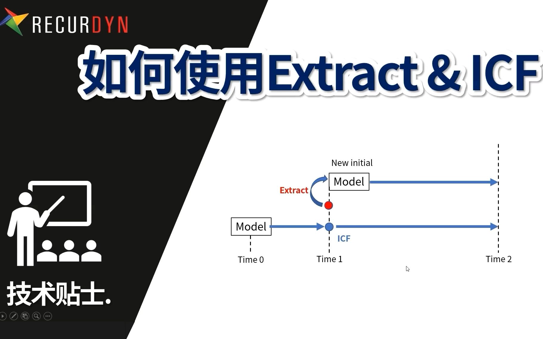 RecurDyn技术技巧(ICF)——如何接着上次仿真继续计算哔哩哔哩bilibili