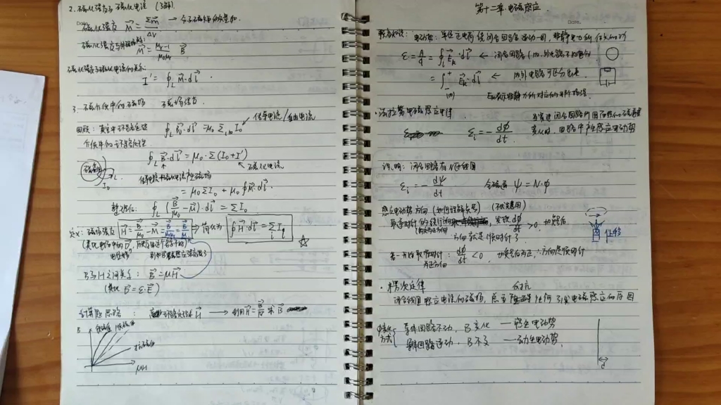 大学物理第12章电磁感应复习1:法拉第电磁感应定律,动生电动势的求解,感生电场的求解哔哩哔哩bilibili