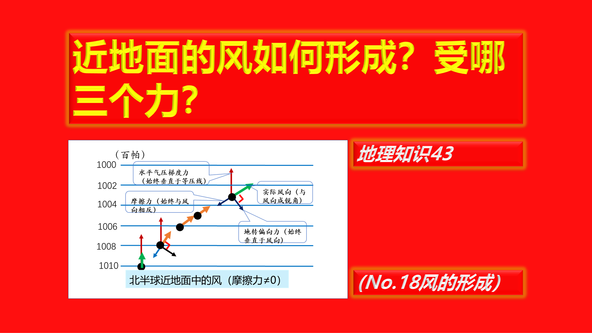 近地面风向受力分析图图片