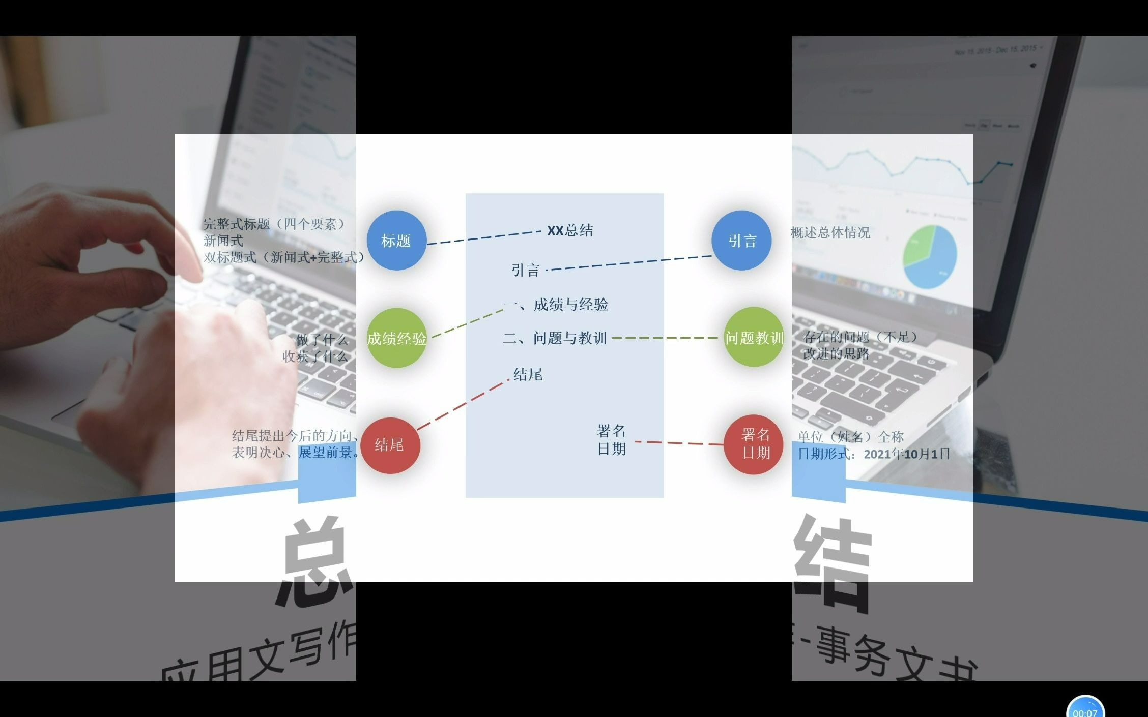 [图]2.应用文写作-事务文书-总结