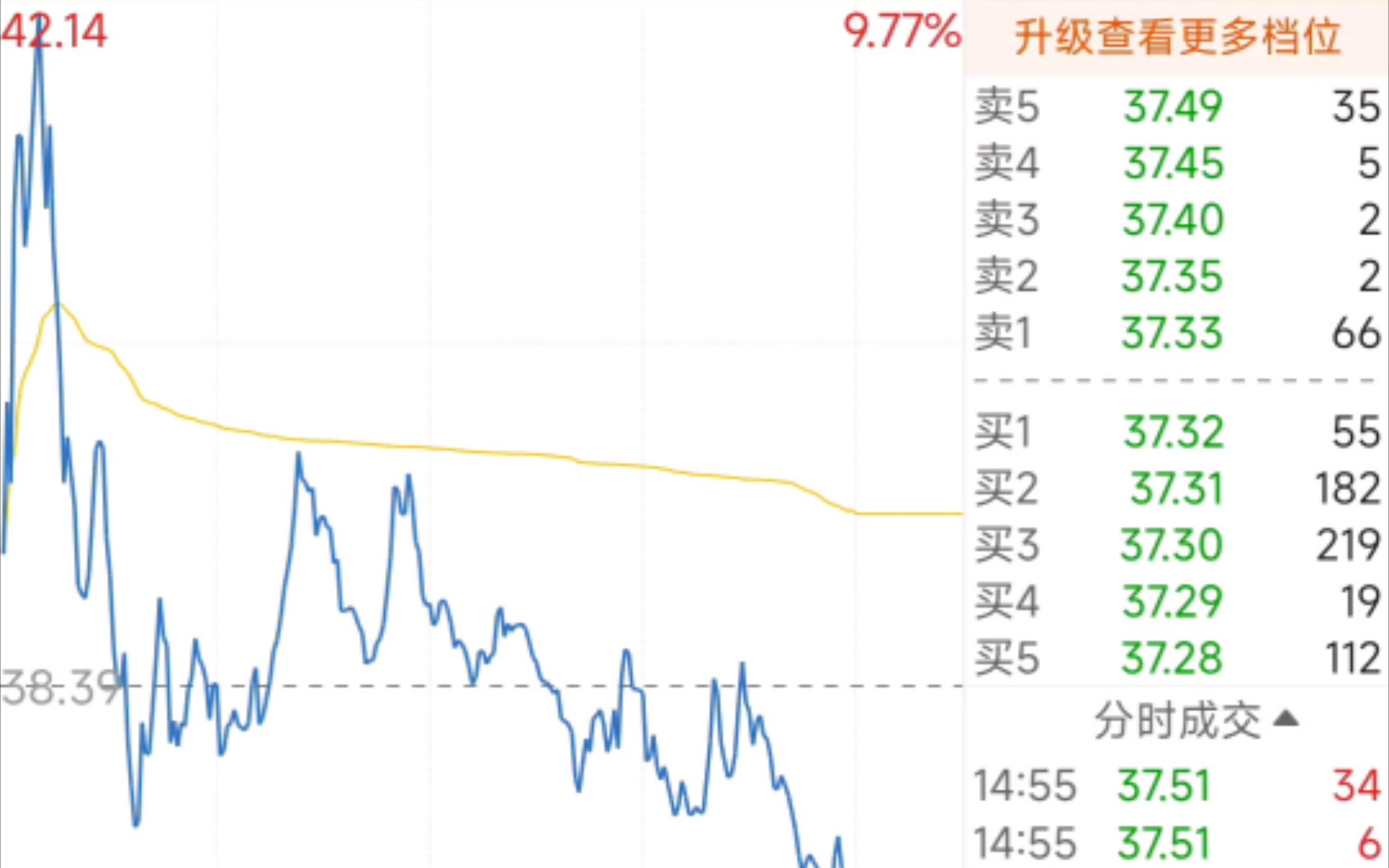 11.7汉仪股份,冲高回落套住韭菜哔哩哔哩bilibili