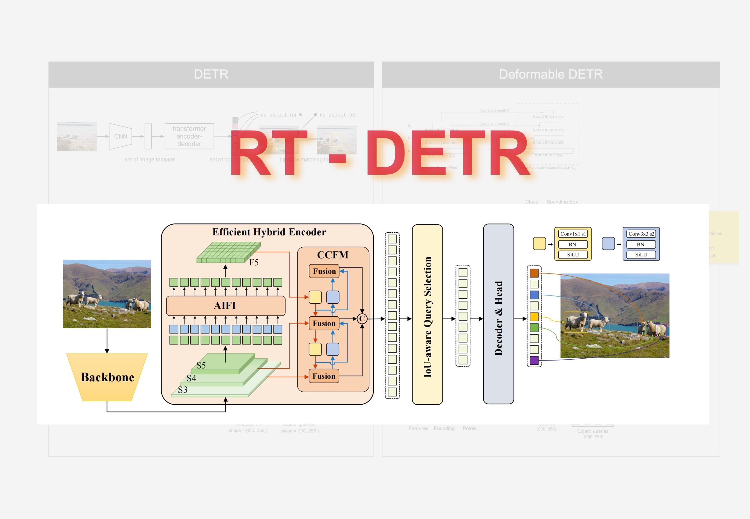 RTDETR v2 相较于 v1 的 4个优化点哔哩哔哩bilibili