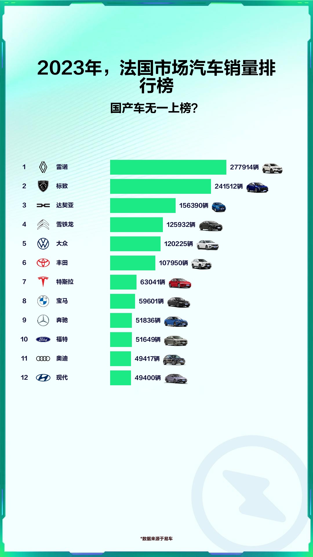 2023年,法国市场汽车销量排行榜哔哩哔哩bilibili