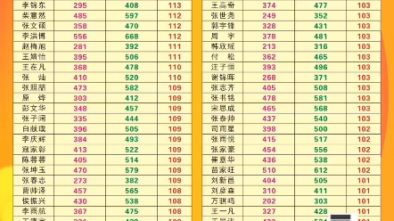 复读就来长垣银河学校哔哩哔哩bilibili