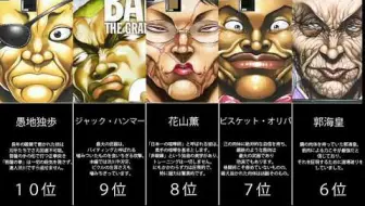 【刃牙】最强战斗力排行榜TOP15！！！