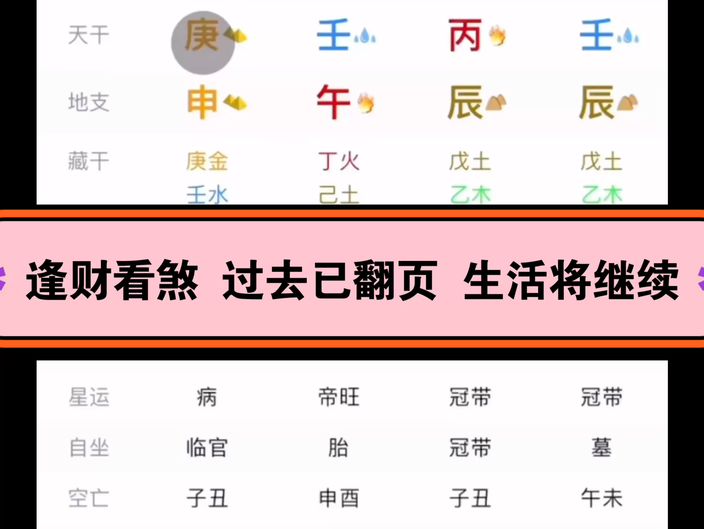 (丙辰日柱) 八字命理案例解析 加关3连 一份简评哔哩哔哩bilibili