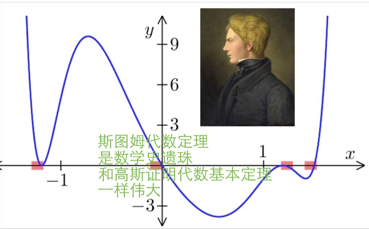 数学史(62)施图姆(18031855)斯图姆代数定理属于数学史遗珠之一,和高斯证明证明代数基本定理一样伟大,分析上提出(施图姆—刘维尔)型方程...