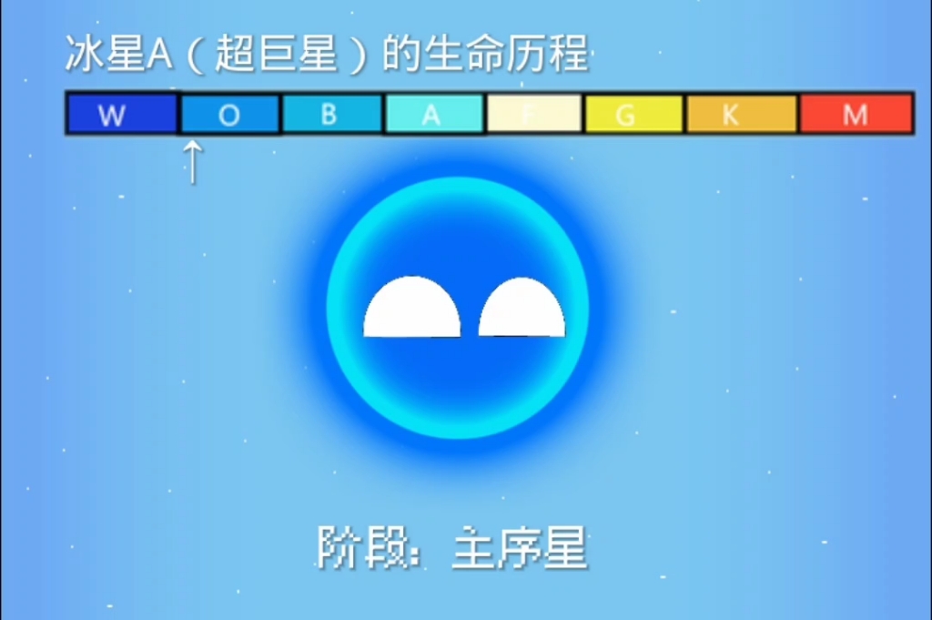 冰星A(超巨星)生命历程哔哩哔哩bilibili