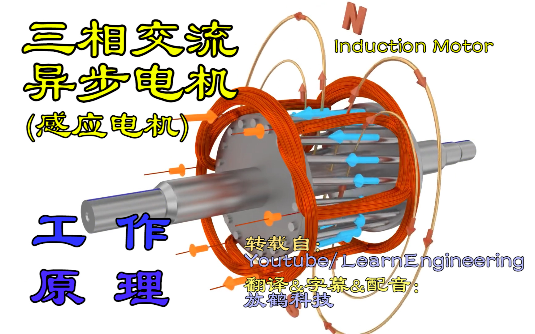 [图]【Motor】三相交流异步电机（感应电机 Induction Motor）是如何工作的