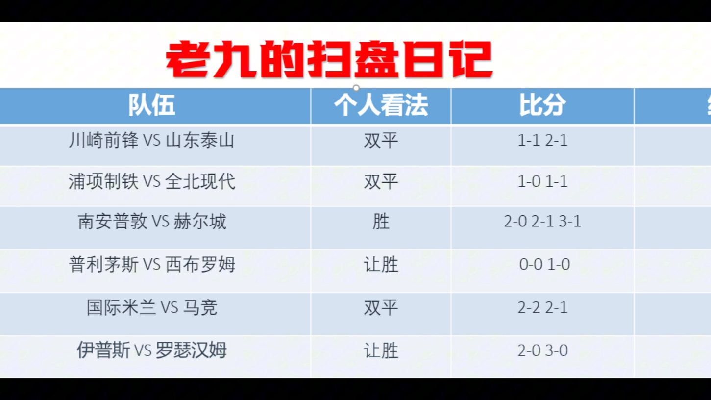 2月20日老久精选扫盘前天6中4拿下哔哩哔哩bilibili