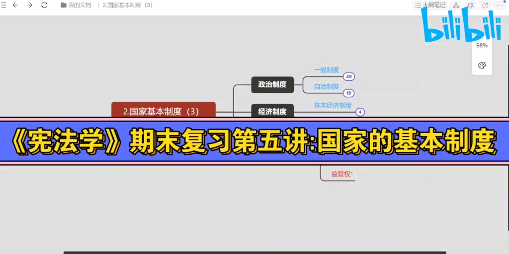 《宪法学》期末复习第五讲:国家的基本制度哔哩哔哩bilibili