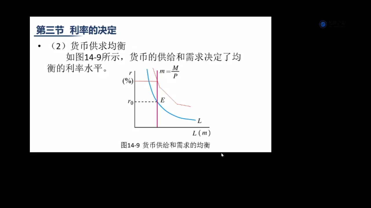 [图]西方经济学-宏观部分06