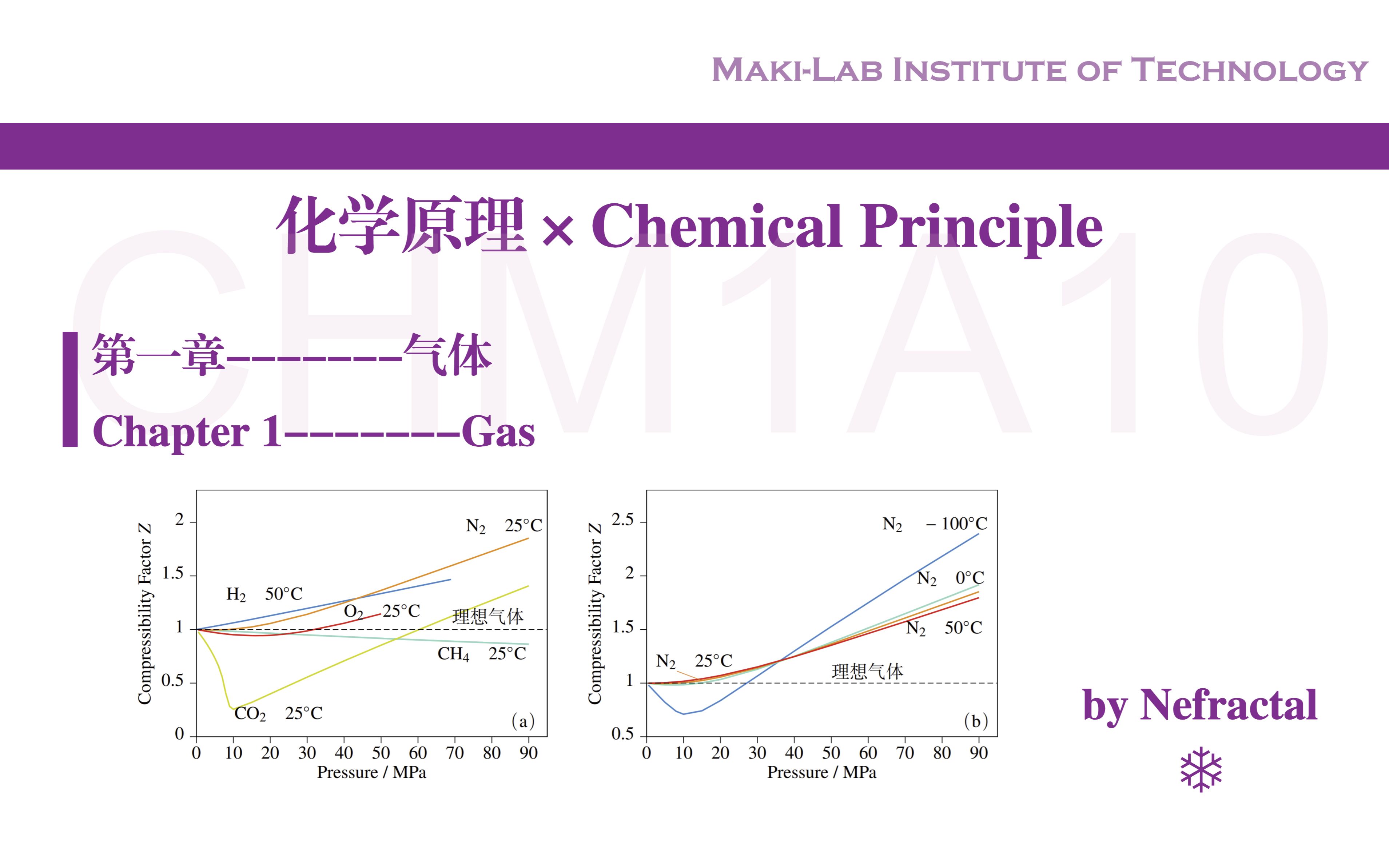 【MakiLabChem】化学原理CHM1A101:气体分子的自由哔哩哔哩bilibili