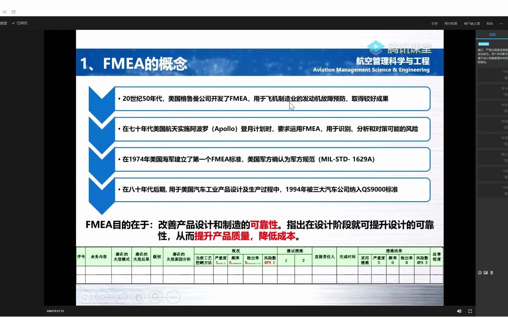 FMEA(潜在失效模式分析)哔哩哔哩bilibili