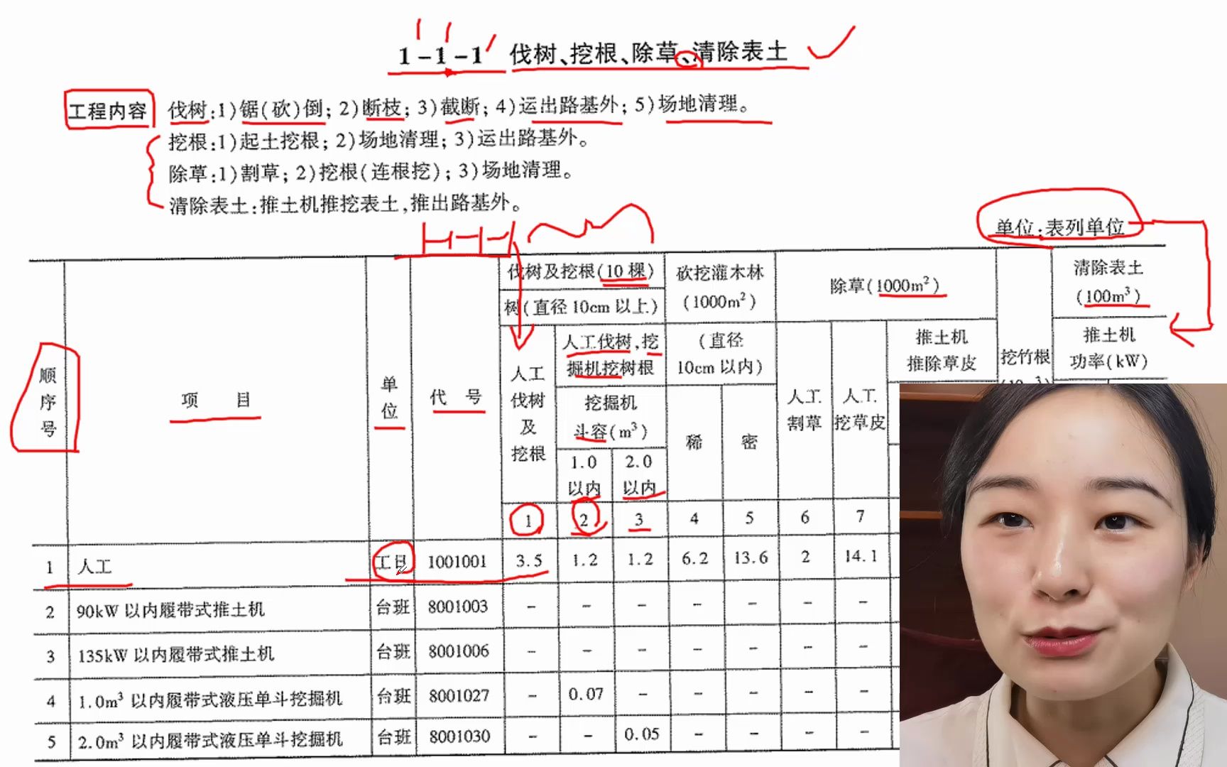 [图]公路工程预算定额的基本运用讲解2 书籍《公路工程计量与计价》