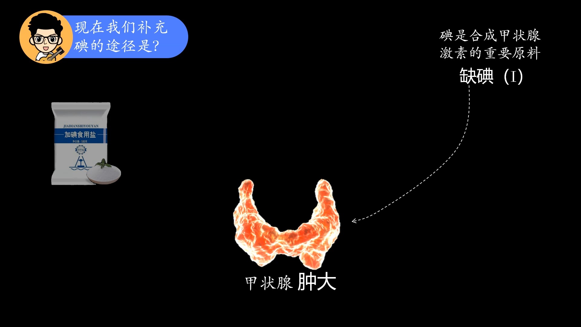 导入展示 4.2主动运输与胞吞、胞吐(每节课的导入我都会花较多时间,它也给我很多发挥的空间,而且我觉得每节课第一印象很重要,总得有点意思嘛)...