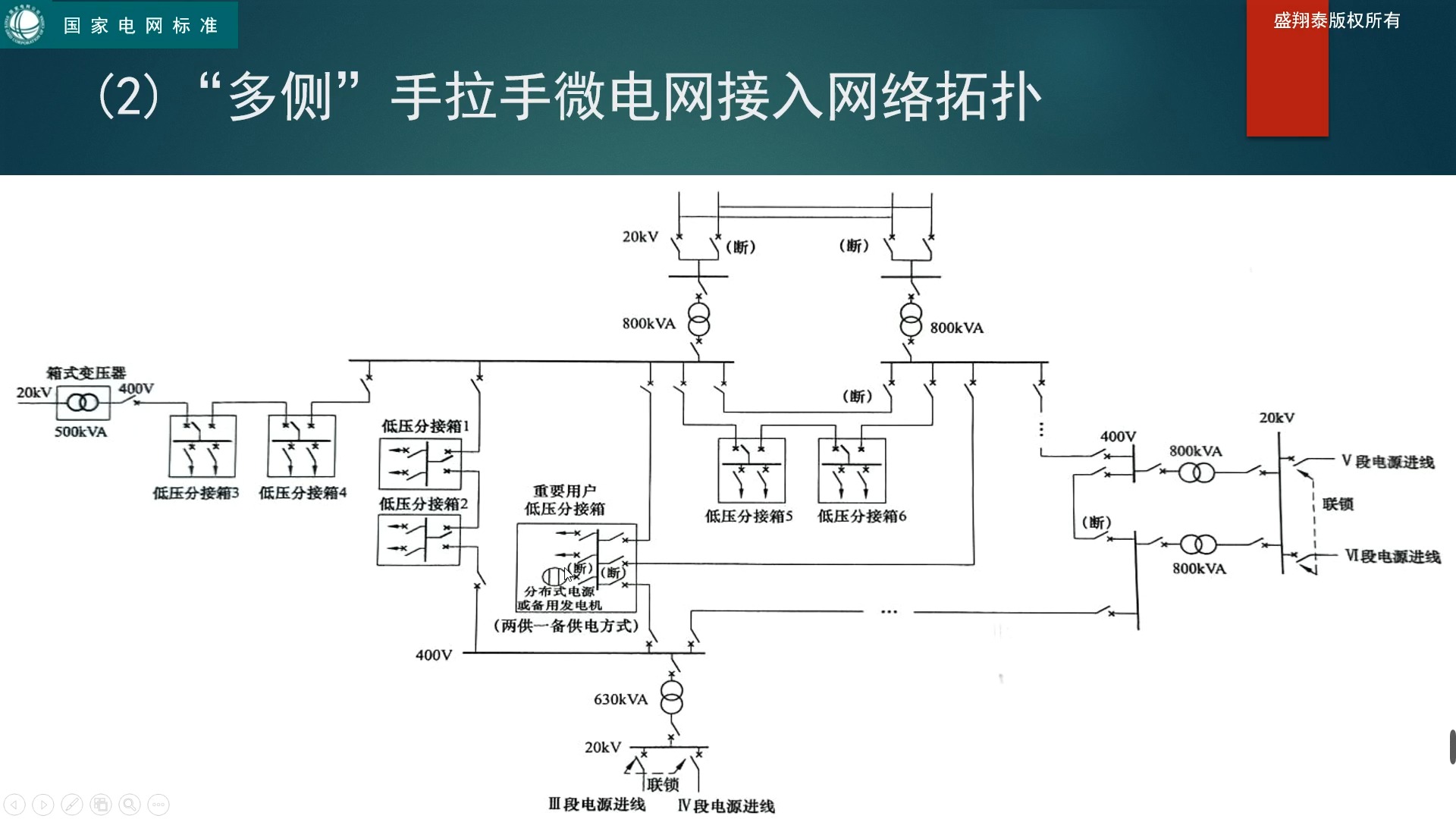 p101 微网接入监控与控制哔哩哔哩bilibili