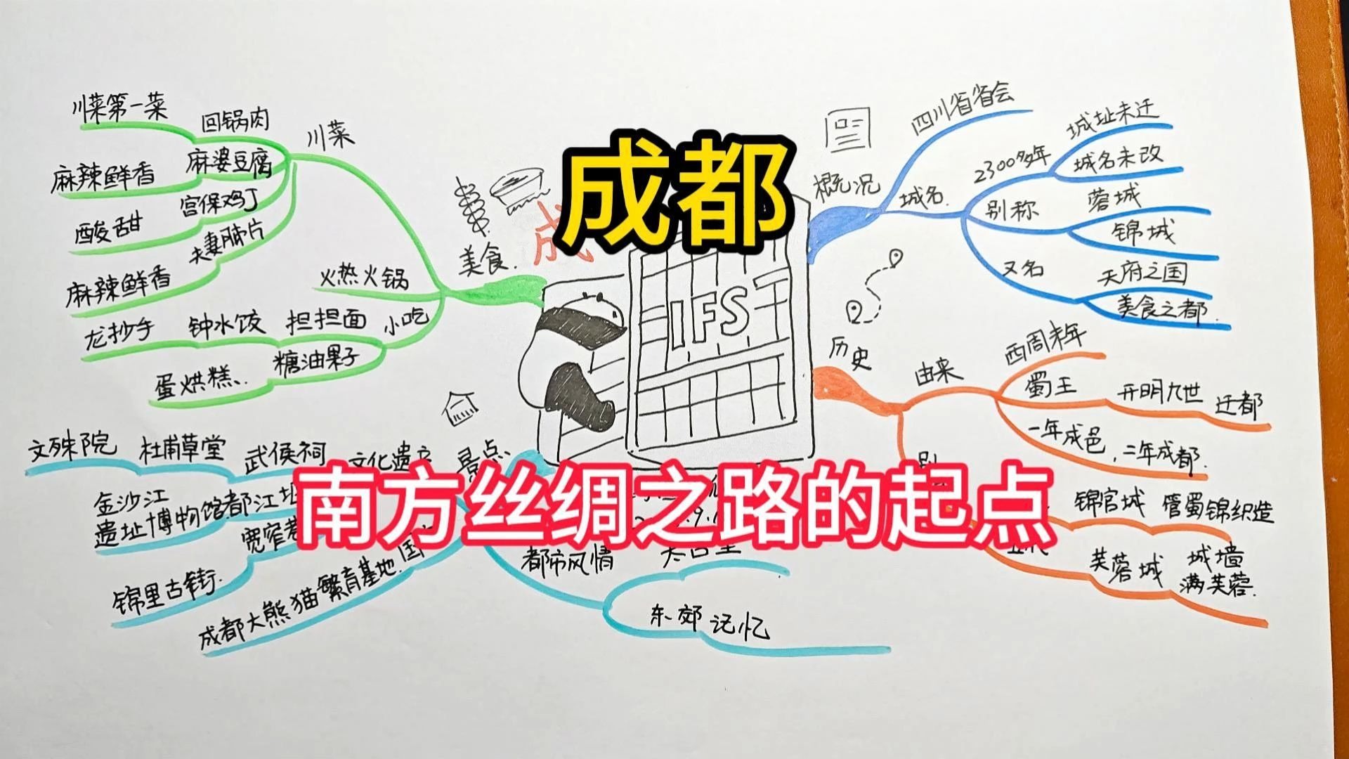 《成都》 思维导图