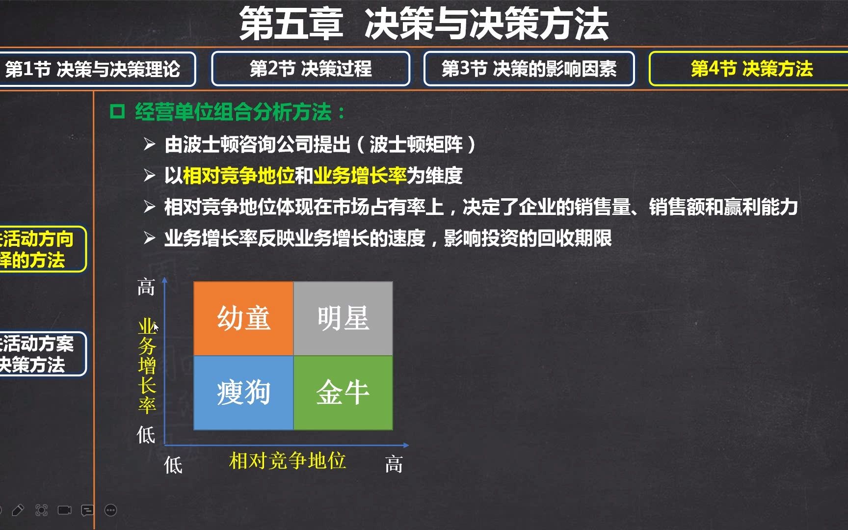 [图]58-第5章-第4节-决策方法-经营单位组合分析法