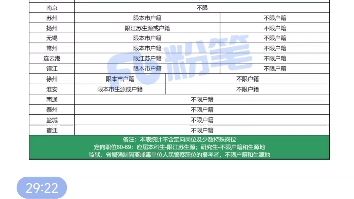 2024江苏省考报考白皮书|2户籍限制,我只有一次在苏州省考的机会哔哩哔哩bilibili