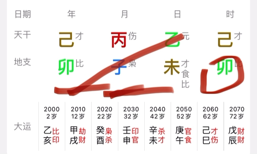 非常不错的伤官生财格哔哩哔哩bilibili