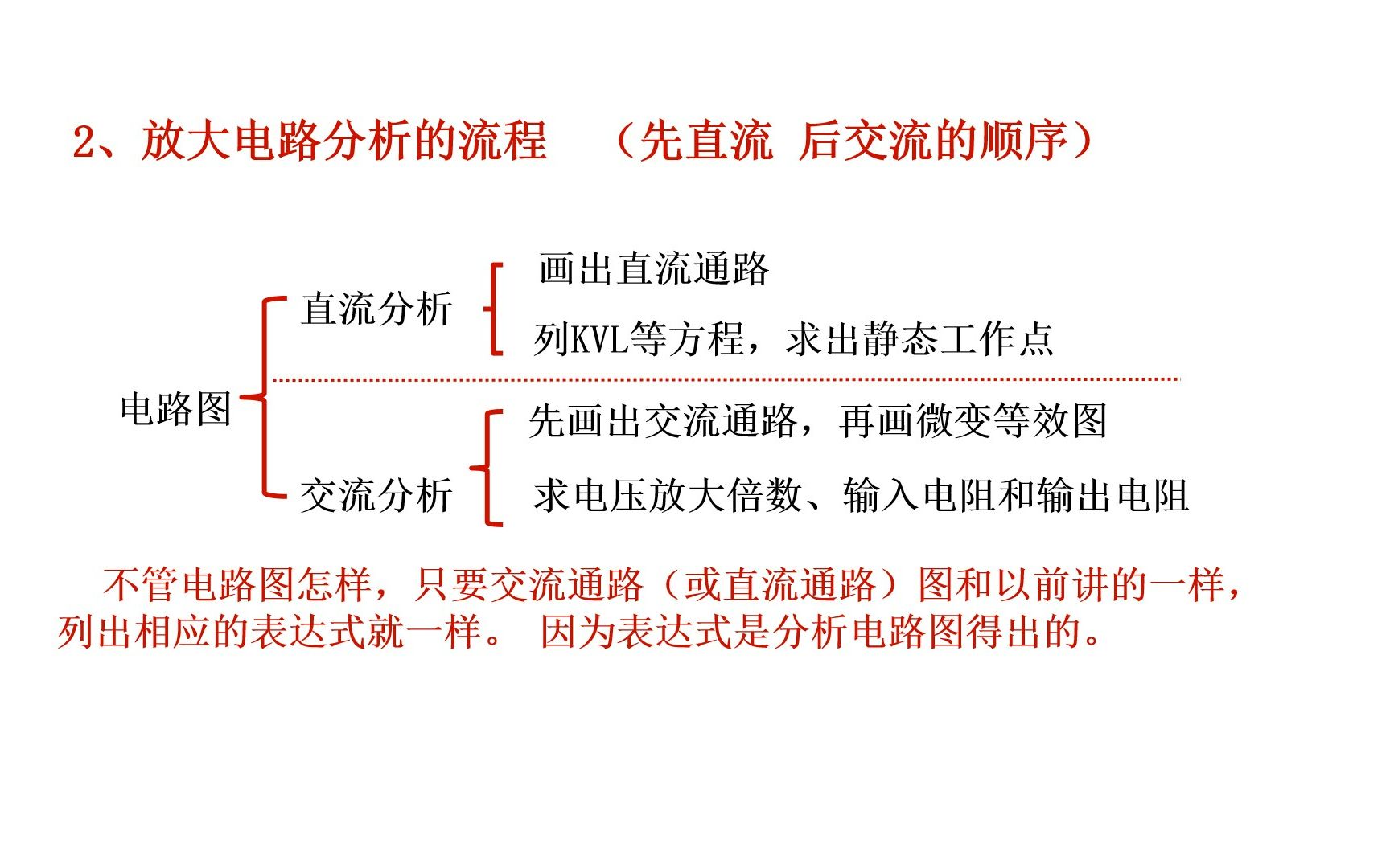 【模电】放大电路的分析流程哔哩哔哩bilibili