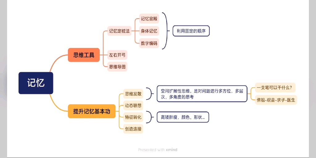 记忆思维导图(不完全版),晚上会把完整版发到评论区