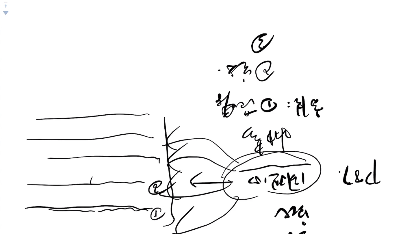 江西财经大学社会调查方法哔哩哔哩bilibili