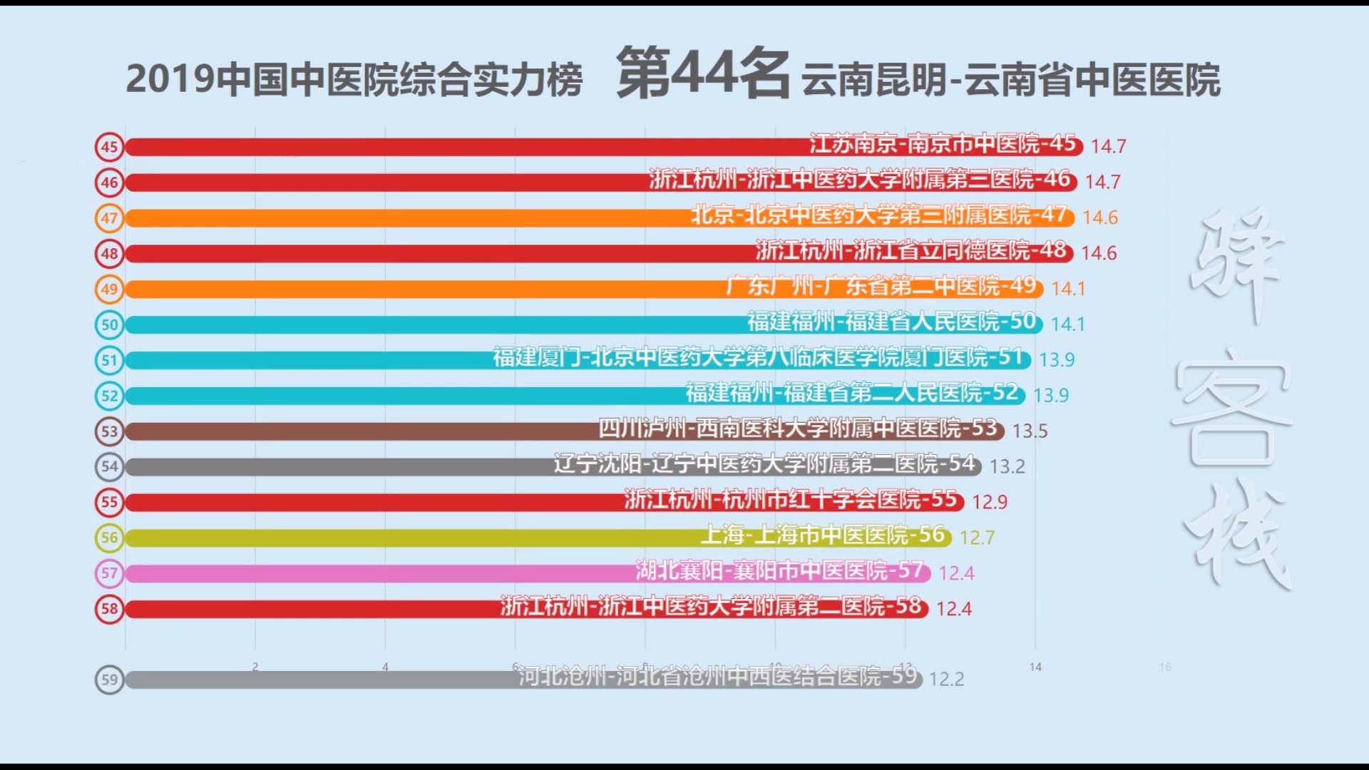 [图]2019中国中医院综合实力排行榜！