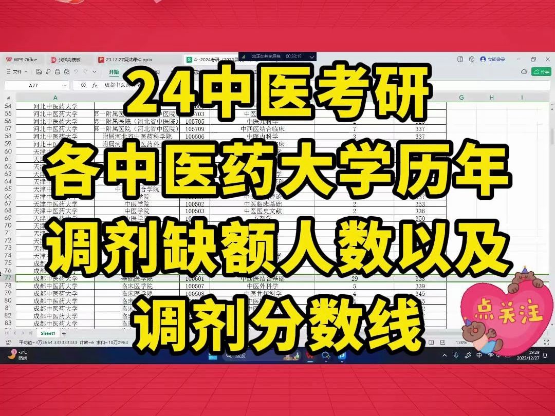 24中医考研各中医药大学历年调剂缺额人数以及调剂分数线哔哩哔哩bilibili