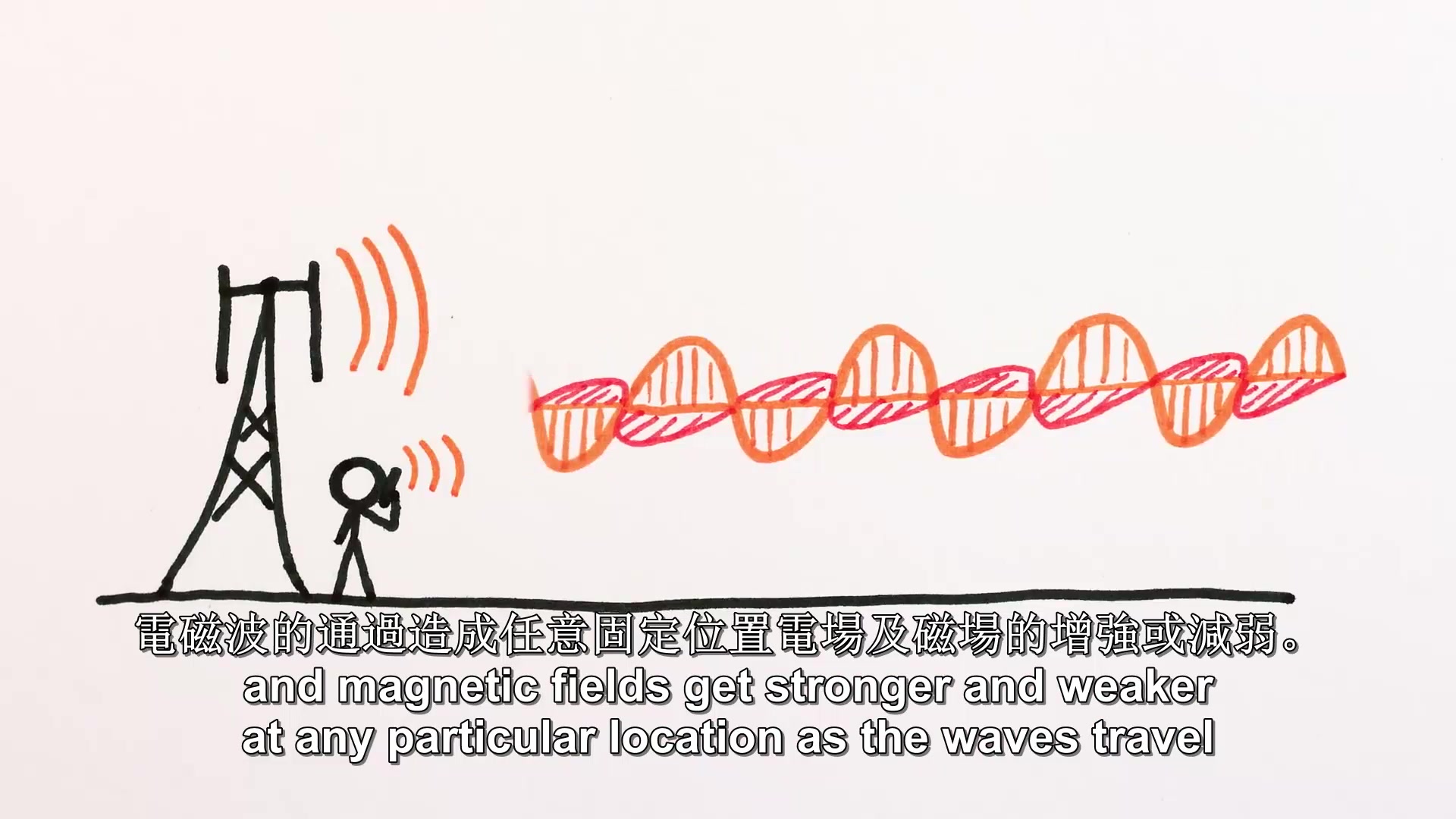 【科普】三分钟告诉你重力波是什么?哔哩哔哩bilibili