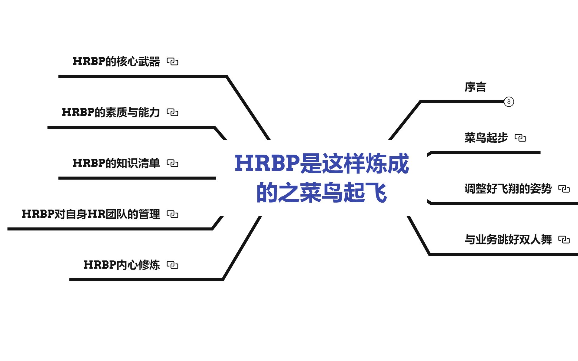 《HRBP是这样炼成的之菜鸟起飞》第14章内容分享哔哩哔哩bilibili