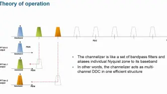 Implementation of FPGA-Based Channelizers with MATLAB and Simulink - Simulink 在线