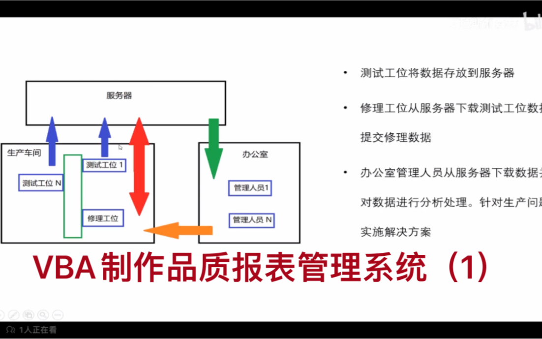 VBA制作品质报表管理系统(1)哔哩哔哩bilibili