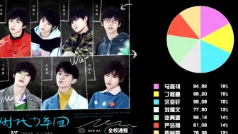时代少年团 梦游记 歌词分配 哔哩哔哩 Bilibili