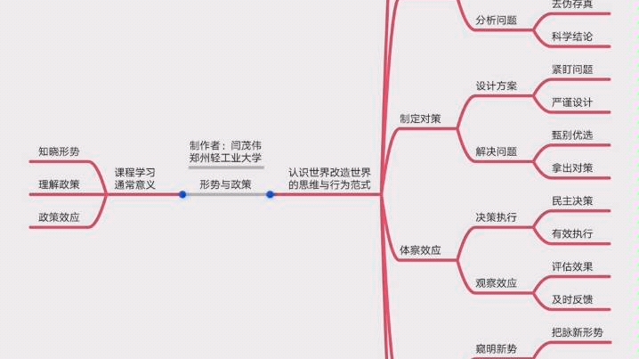 形势与政策 思维导图 郑州轻工业大学 闫茂伟