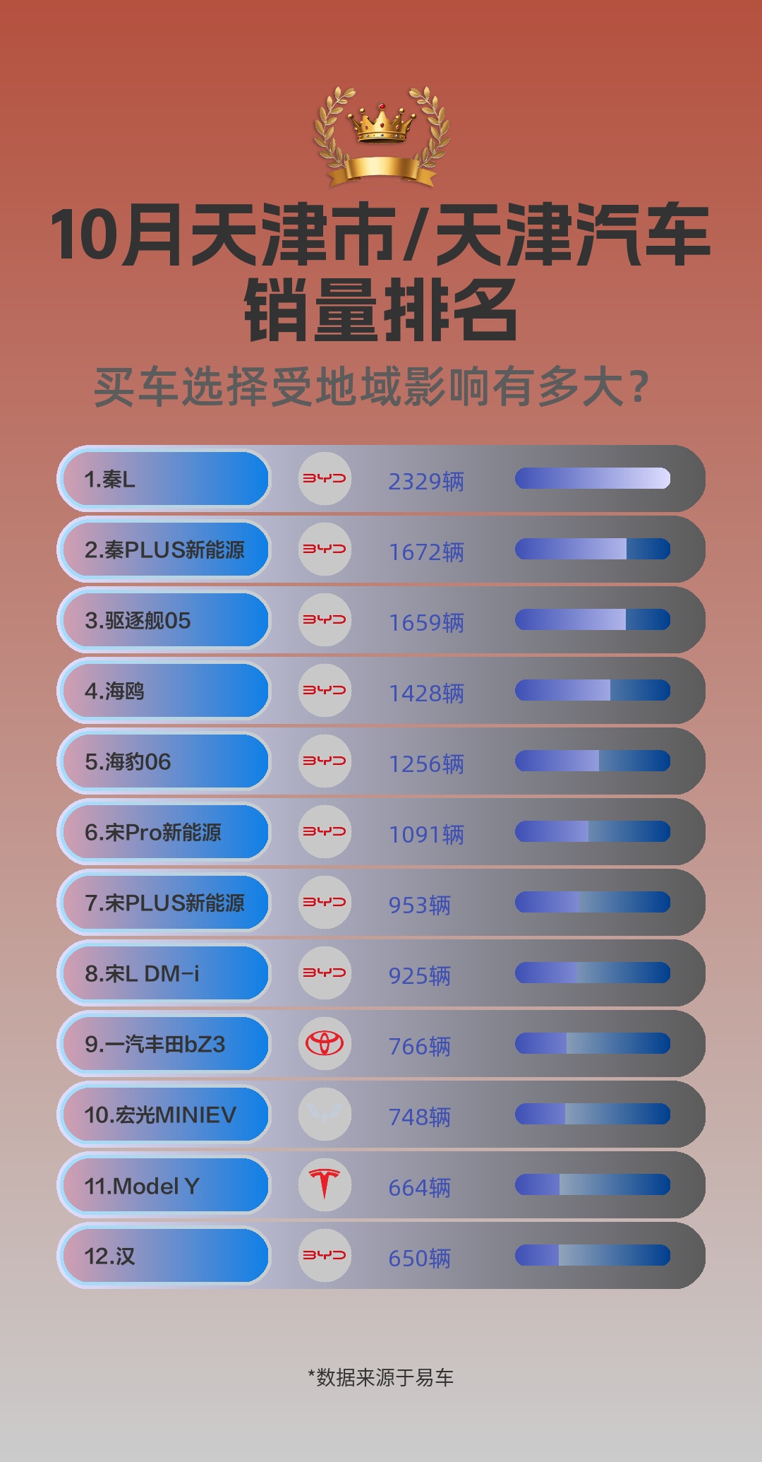 天津汽车销量排名哔哩哔哩bilibili