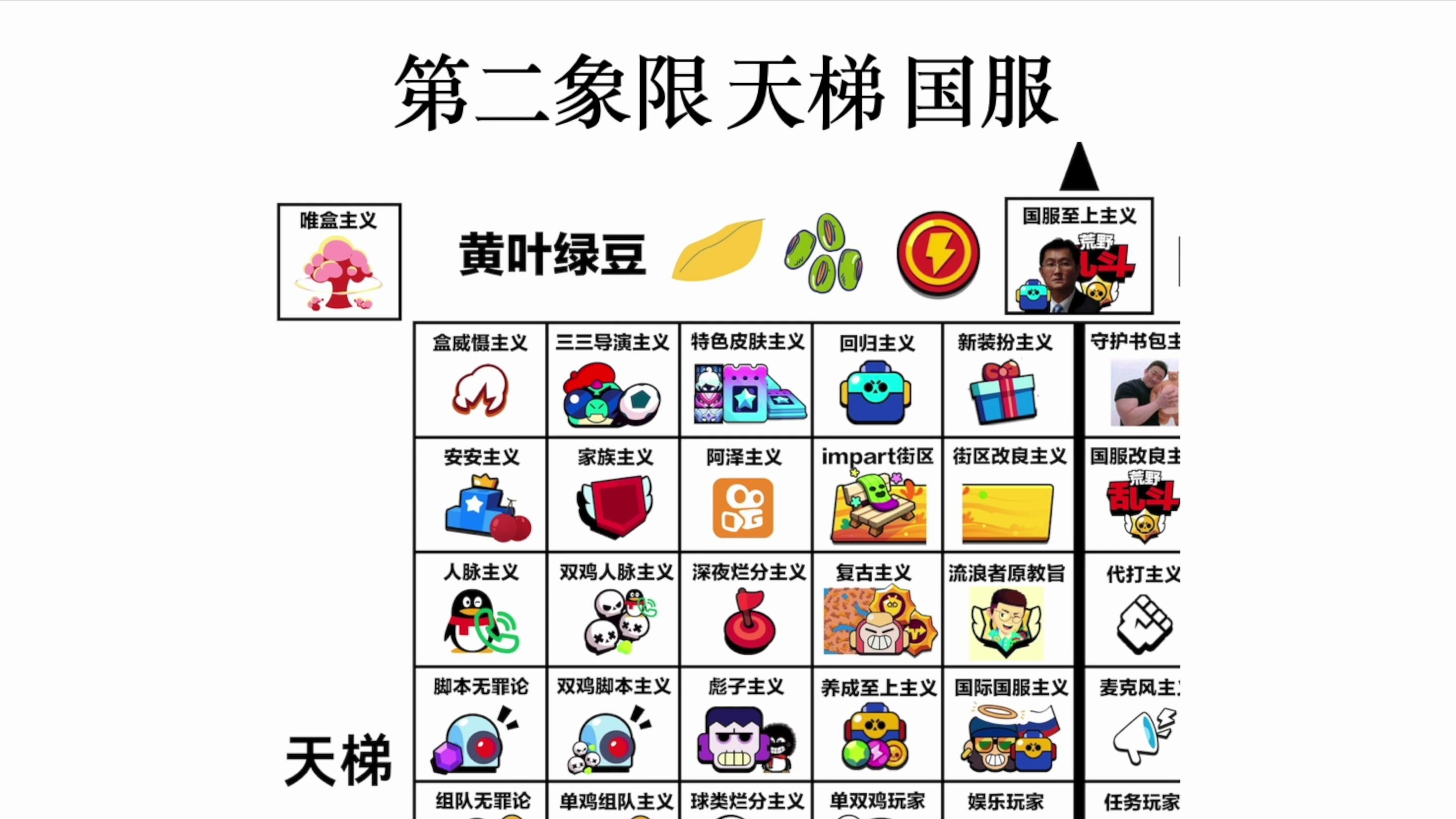 荒野乱斗108意识形态详解(第二象限:国服/天梯)哔哩哔哩bilibili荒野乱斗