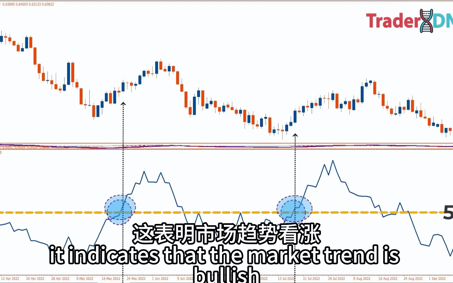 资金流量指数策略  比传统 MACD 好 3 倍哔哩哔哩bilibili