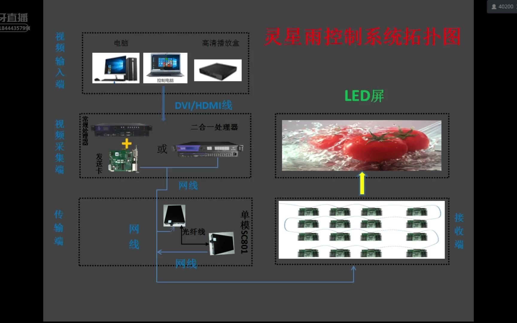 灵星雨九代发送卡功能及应用哔哩哔哩bilibili