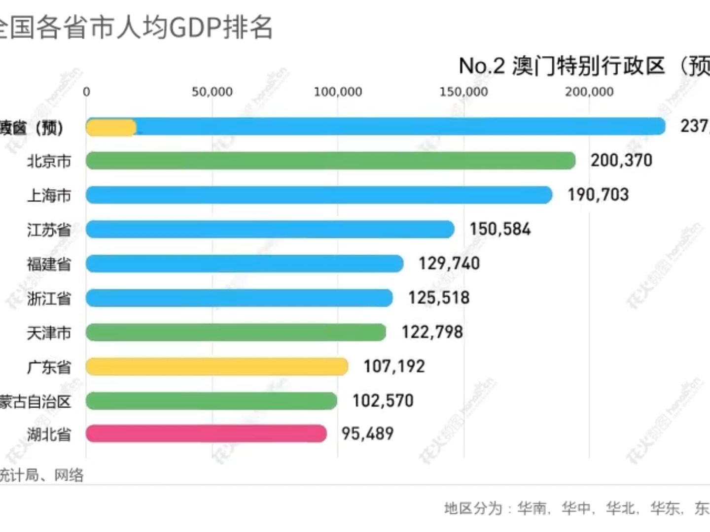 [图]2023年全国各省人均GDP排行 江苏突破15万 【数据可视化】