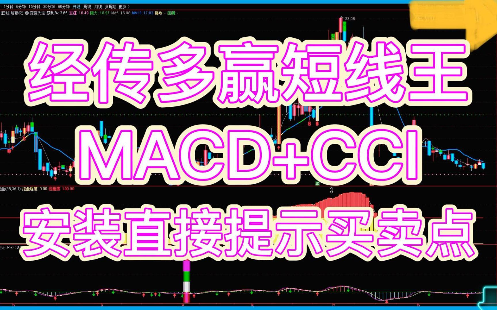 经传多赢短线王——MACD+CCI的指标组合,三图合一,安装直接就能提示买卖点!建议大家一定要收藏哔哩哔哩bilibili